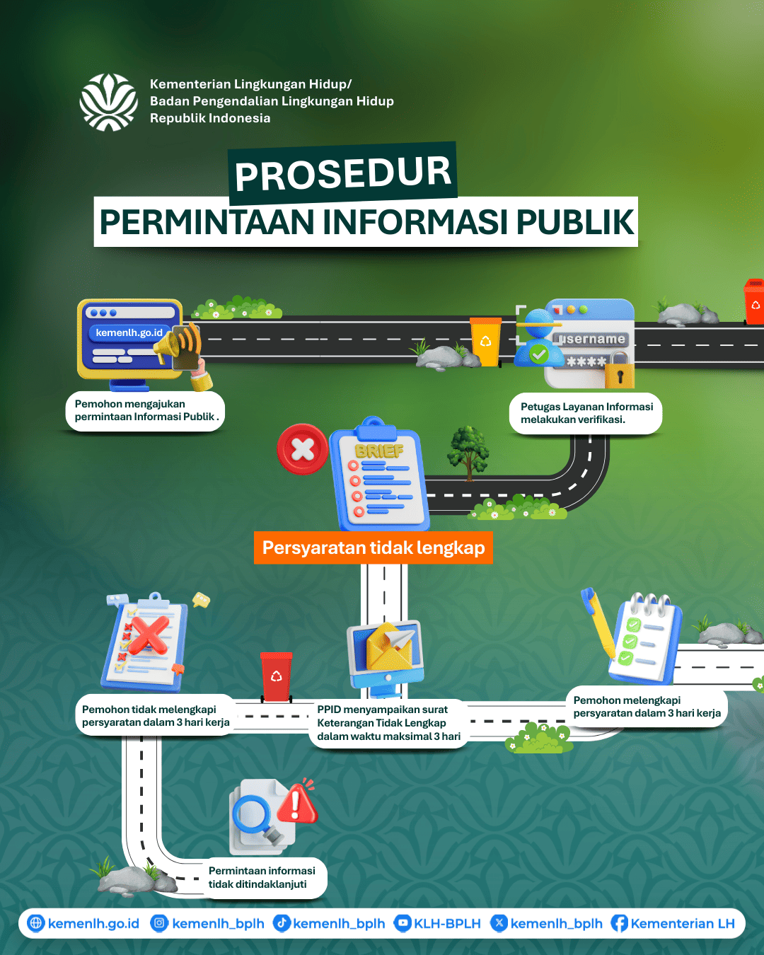 Prosedur Permohonan Informasi Publik - Langkah 1